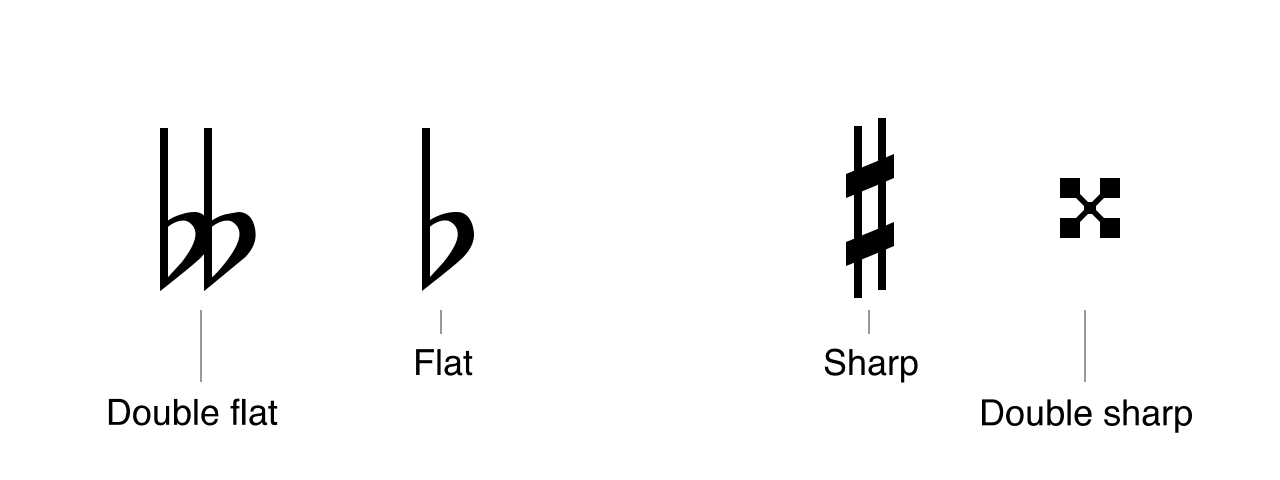 how-to-write-a-double-sharp-in-music-writearticles-x-fc2